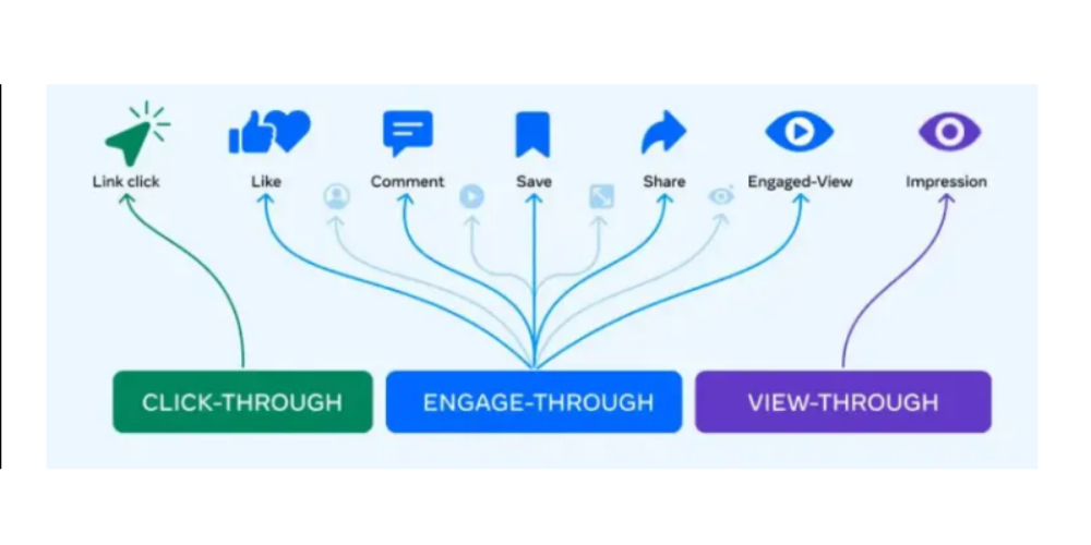 actualizacion-meta-metricas-que-entienden-a-tu-audiencia-interacciones-servisoftcorp.com
